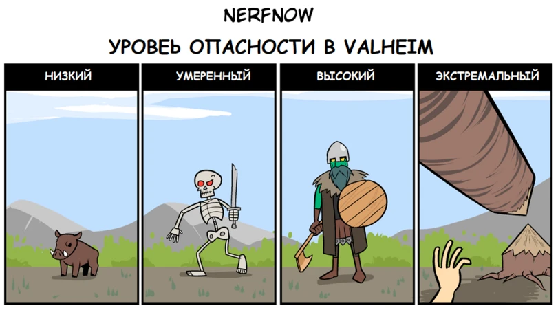 Уровень опасности