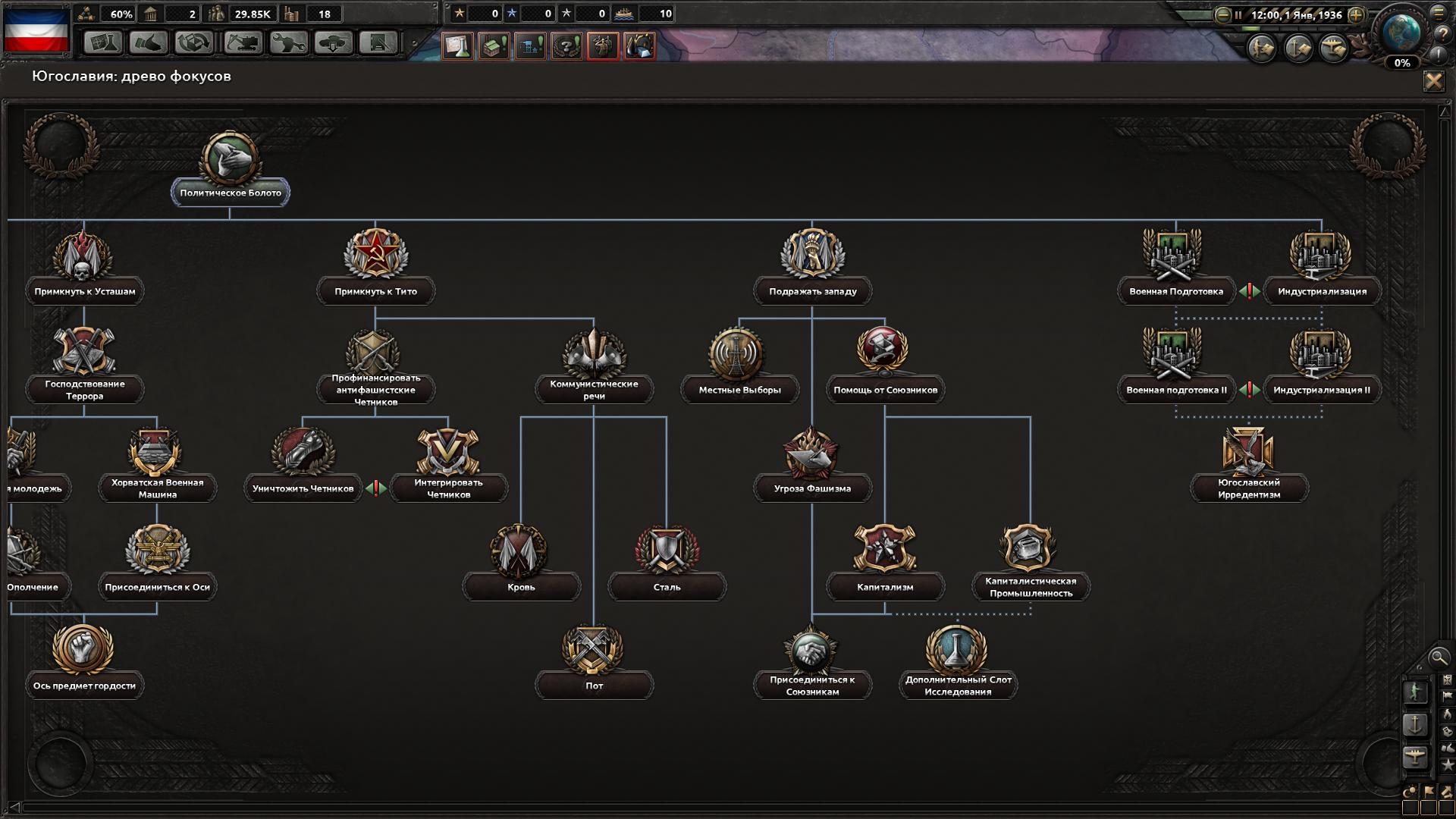 Hearts of Iron 4 "Новая ветка фокуса для Югославии"