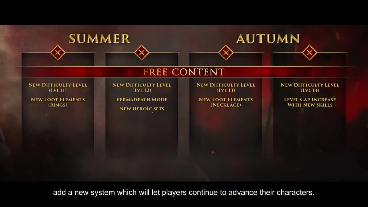 Разработчики Warhammer: Chaosbane рассказали об эндгейме и контенте после релиза