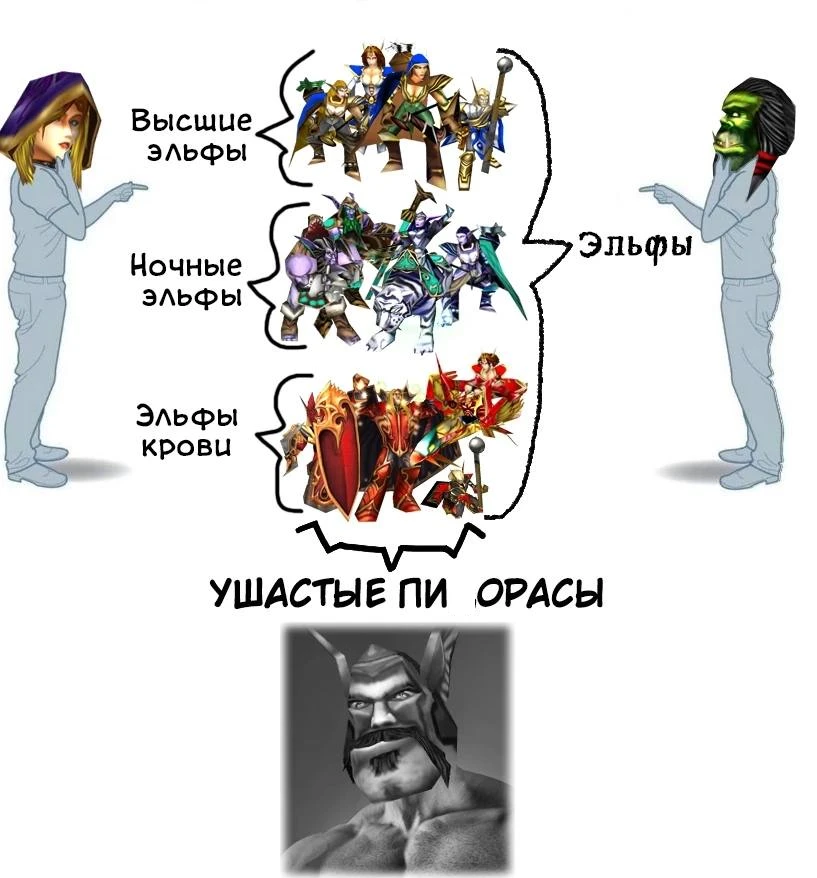 Эльфы в Варкрафте