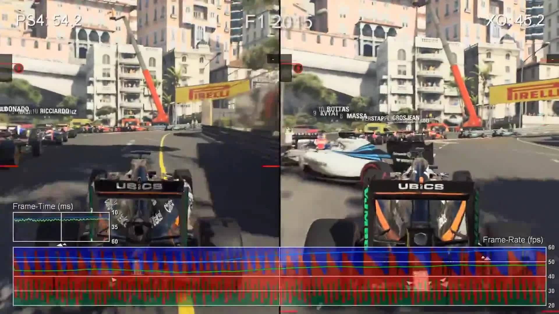 F1 2016: PS4 vs Xbox One Частота кадров (DigitalFoundry)