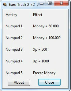 Euro Truck Simulator 2: Трейнер/Trainer (+2) [1.1.1] {Progesor}
