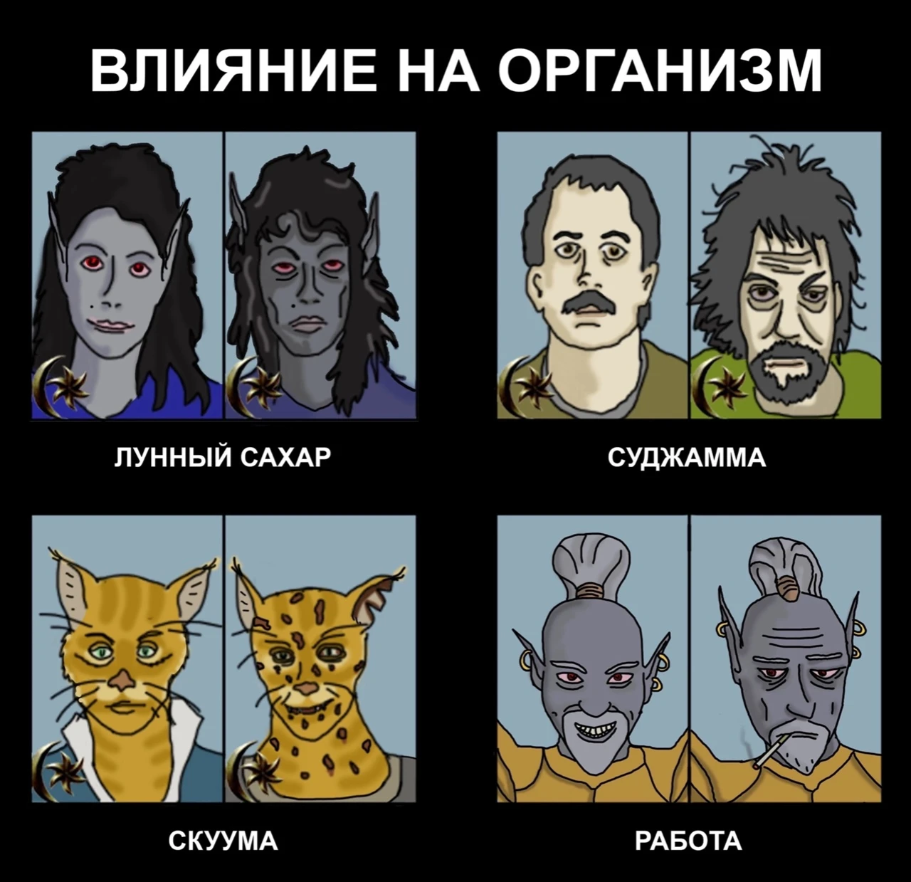 Влияние на организм