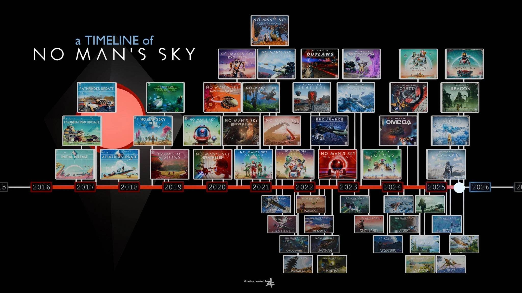 Шон Мюррей поделился графиком развития No Man's Sky