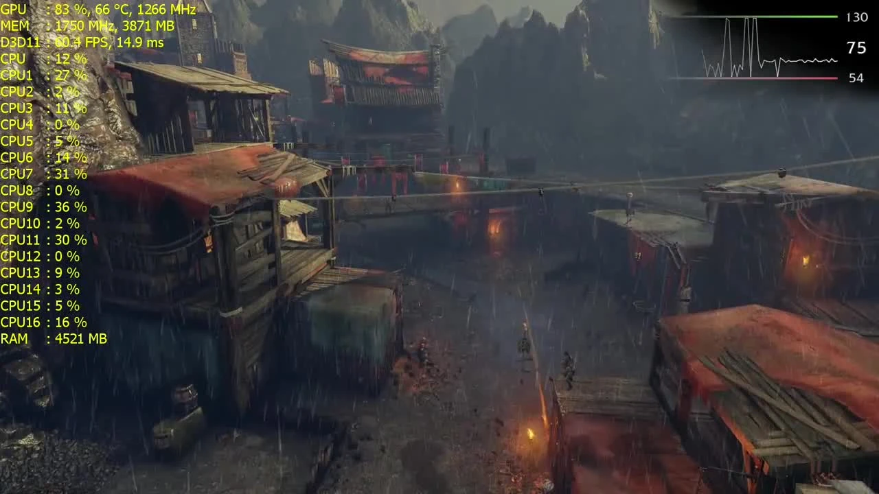 Ryzen 7 1700 - RX 480 4GB - Shadow Of mordor тест