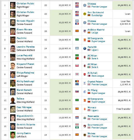 FIFA 14 "Обновление составов, команд, скиллов на 19.02.2019/ LATEST TRANSFERS"