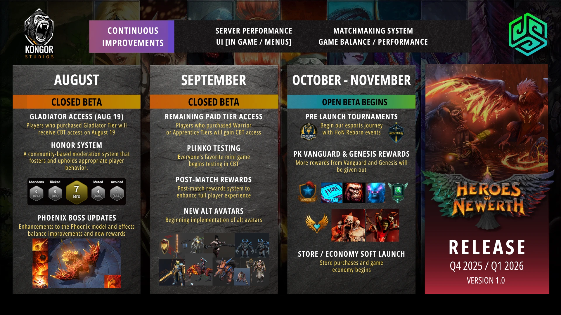 Релиз может не состоятся в этом году - Авторы Heroes of Newerth: Reborn опубликовали обновленную дорожную карту