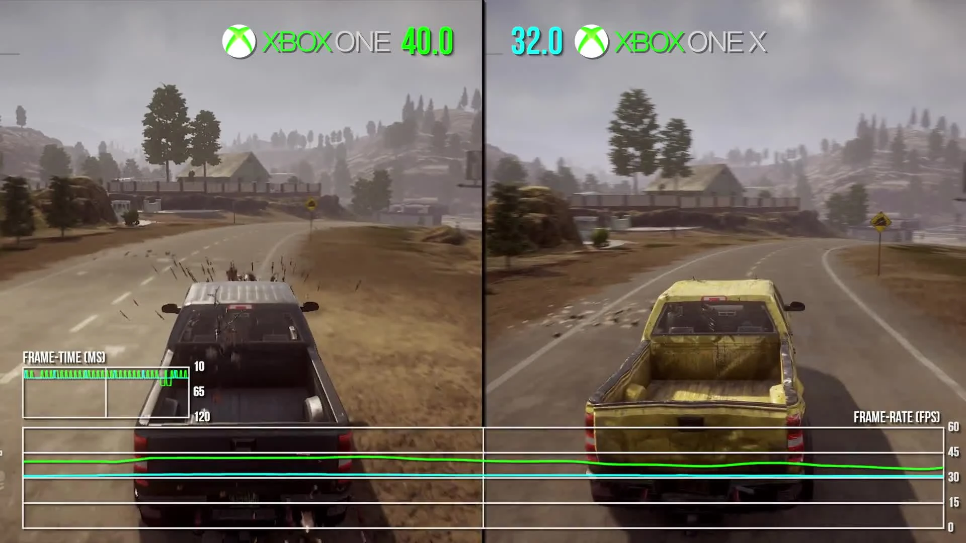 Анализ графики и производительности State of Decay 2 на Xbox One и Xbox One X от Digital Foundry