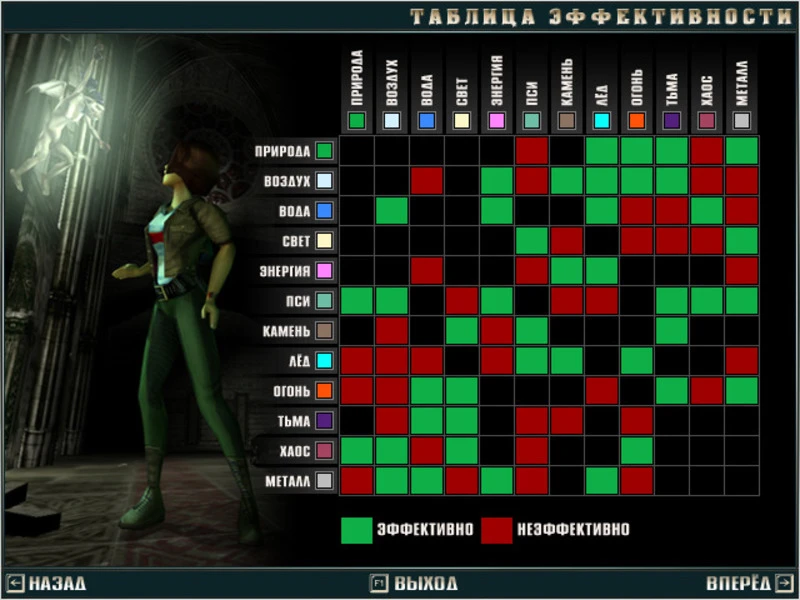 Zanzarah: the Hidden Portal "Мини-мод Эффективности наоборот"