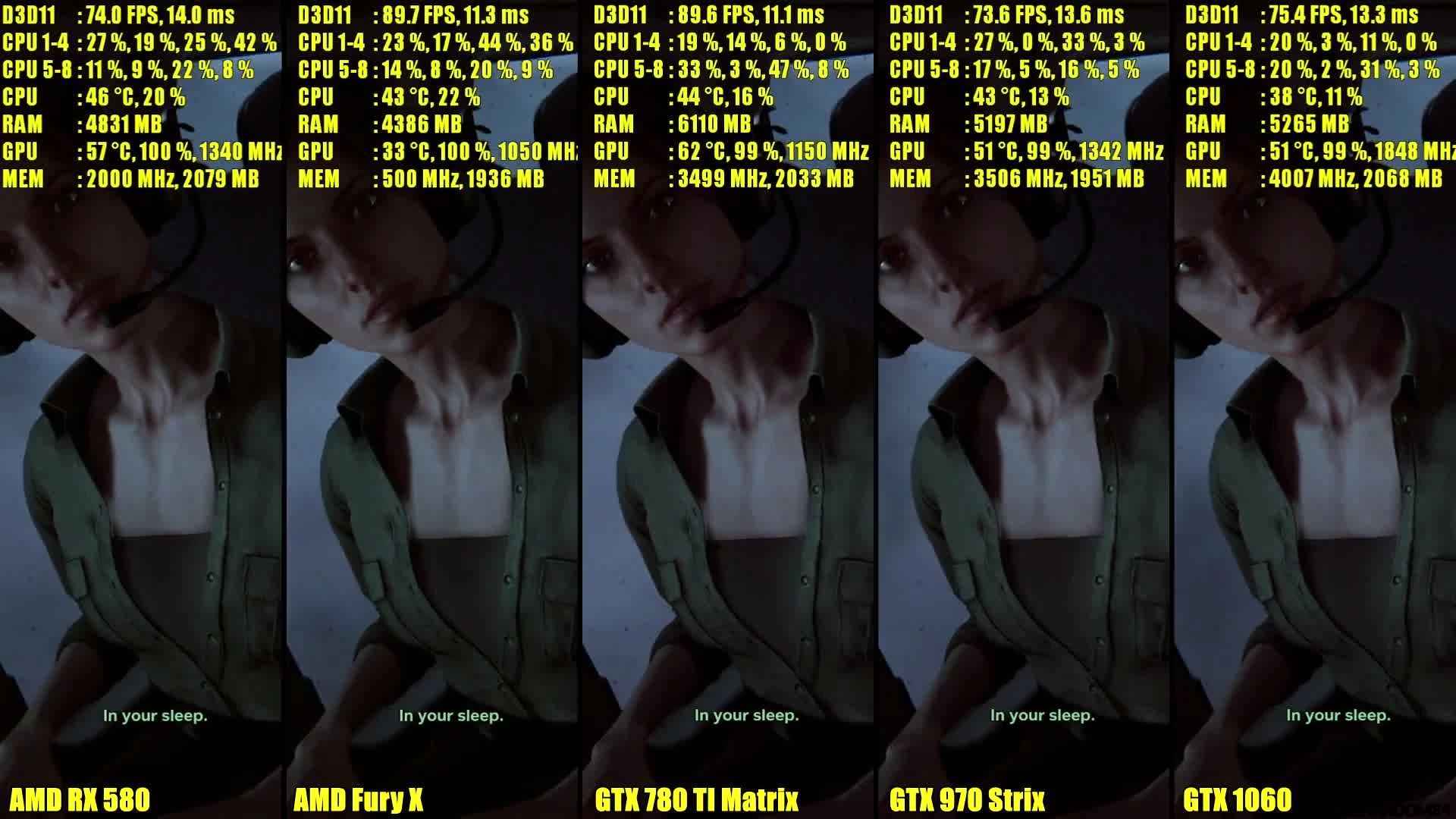 Outlast 2 GTX 1060 Vs GTX 970 Vs GTX 780 TI Vs AMD RX 580 Vs AMD Fury X Частота кадров