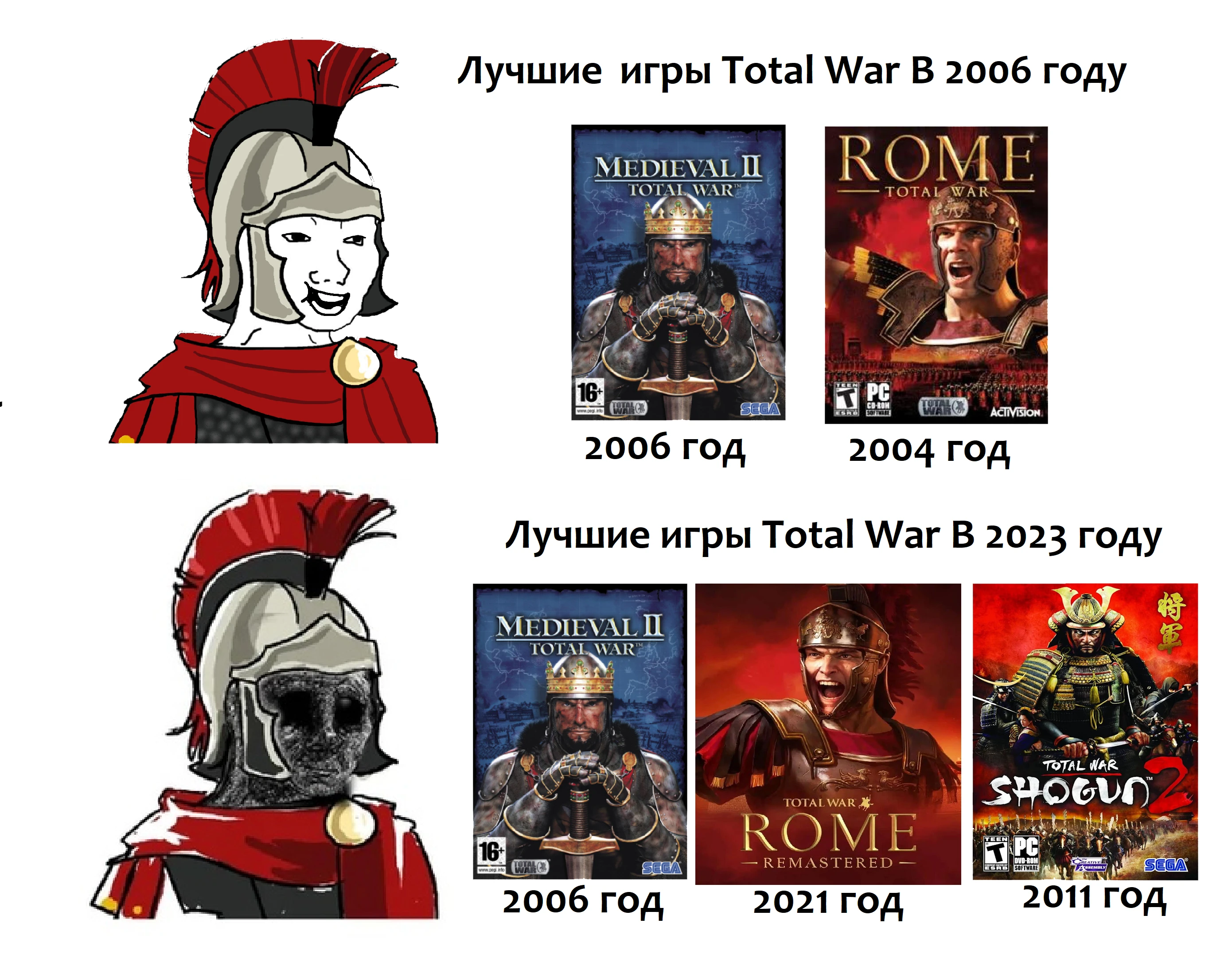 Фанаты исторических игр Total War, когда вышел Total War Pharaoh