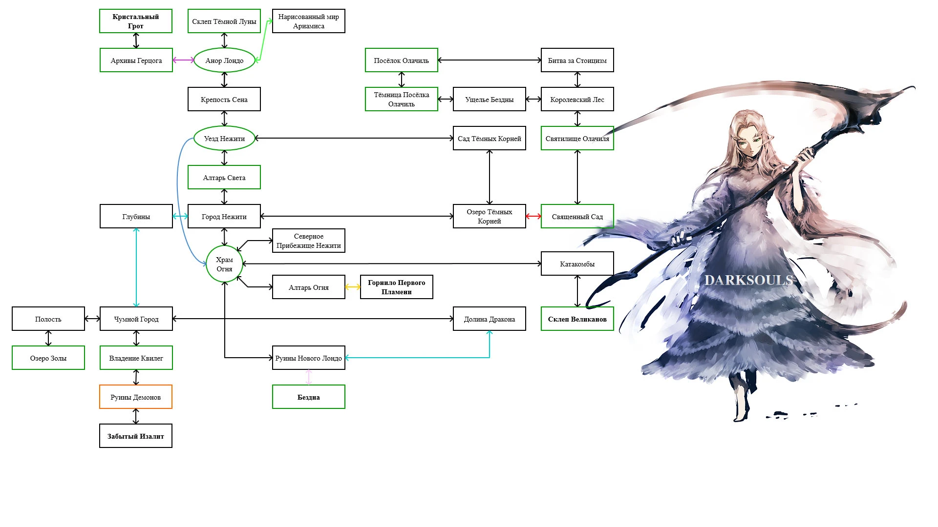 Dark Souls - Локации