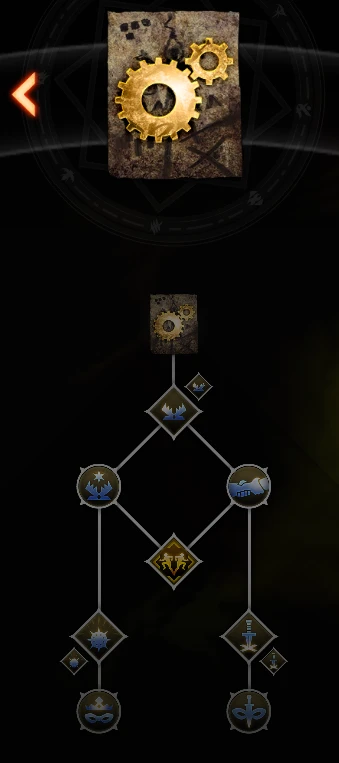 Dragon Age: Inquisition - Игровая механика - Развитие персонажа - Способности разбойника