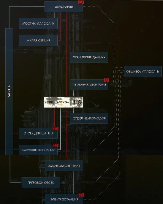 Prey (2017) - Локации