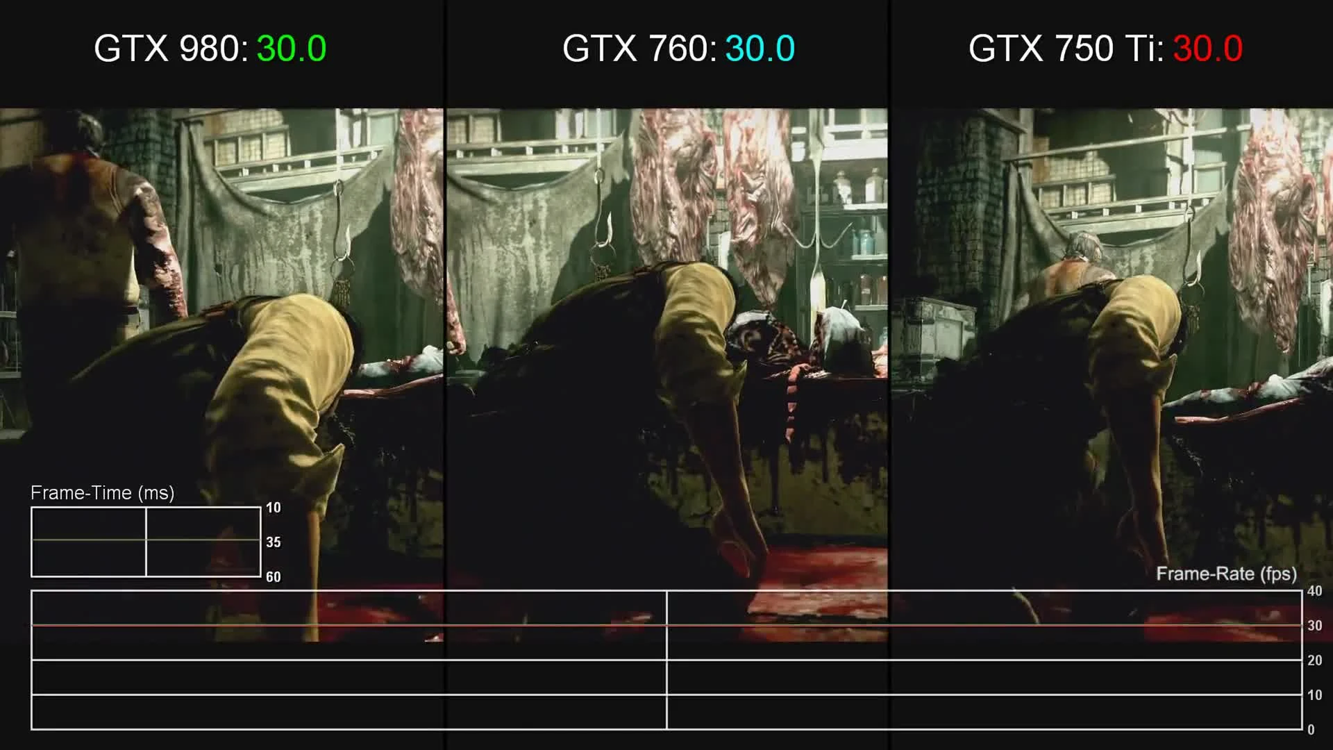 The Evil Within: PC CPU and Graphics Card Frame-Rate Tests (1080p)
