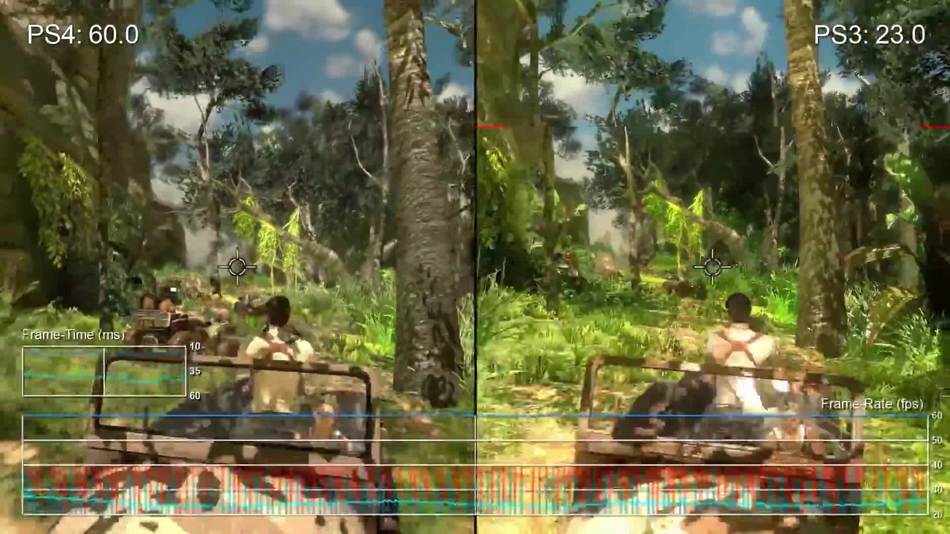 Тест частоты кадров Uncharted 1: Drake's Fortune PS4 vs PS3 (DigitalFoundry)