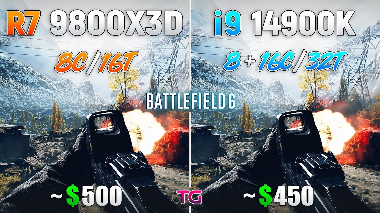 Battlefield 6 работает на Ryzen 7 9800X3D на 30% быстрее, чем на 14900K в разрешении 1080p, в 4K разницы почти нет