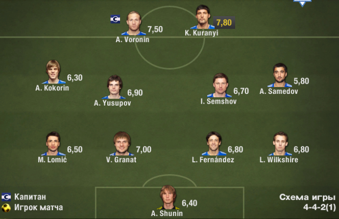 FIFA 12 "Miniface (Dinamo, CSKA, KS, Loko)"