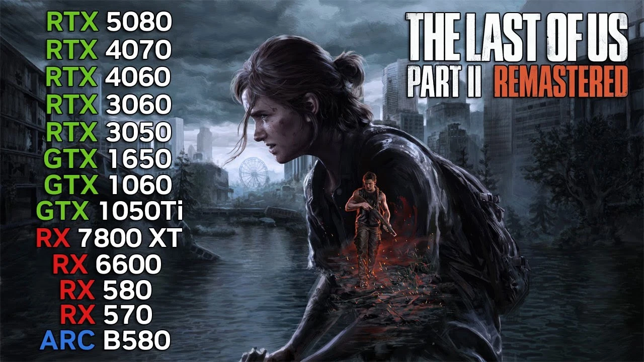 Анализ производительности The Last of Us: Part 2 на популярных видеокартах