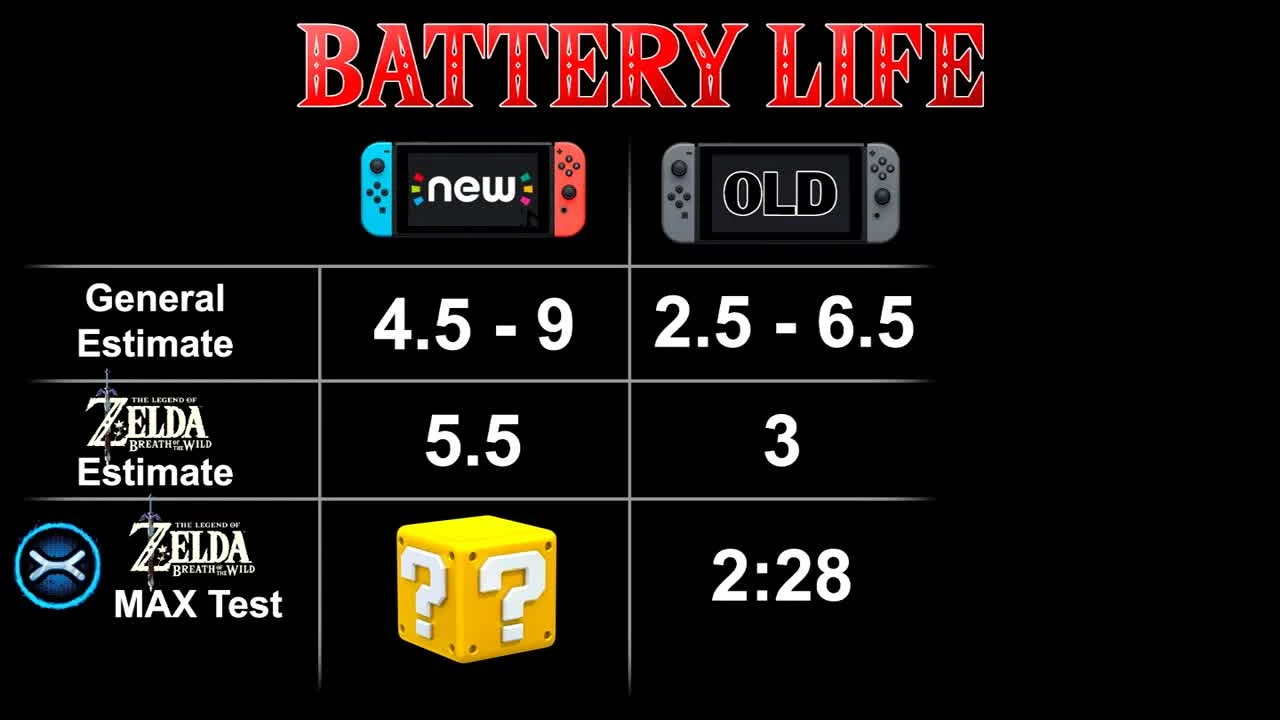 Тест обновлённой батареи Switch