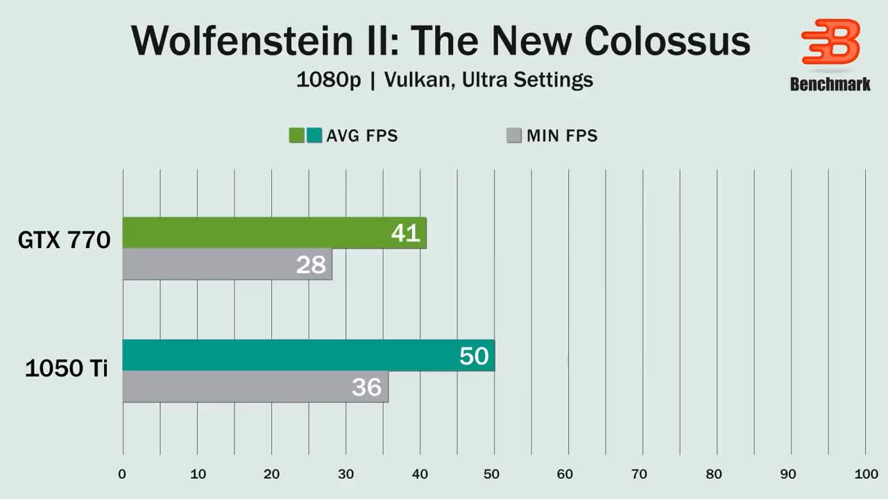 Amd Radeon Hd 7700 Series Vs Gtx 1050 Ti crm.vamerpharma.com