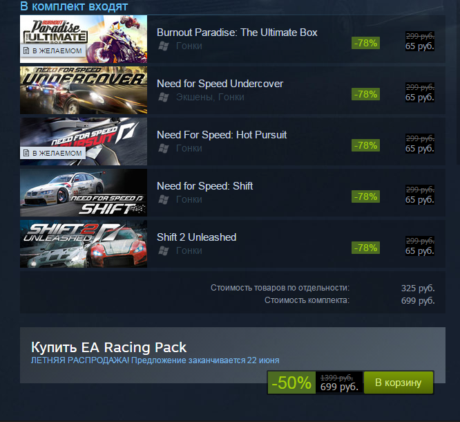 Итоги летней "Чудовищной" распродажи 2015 в Steam.