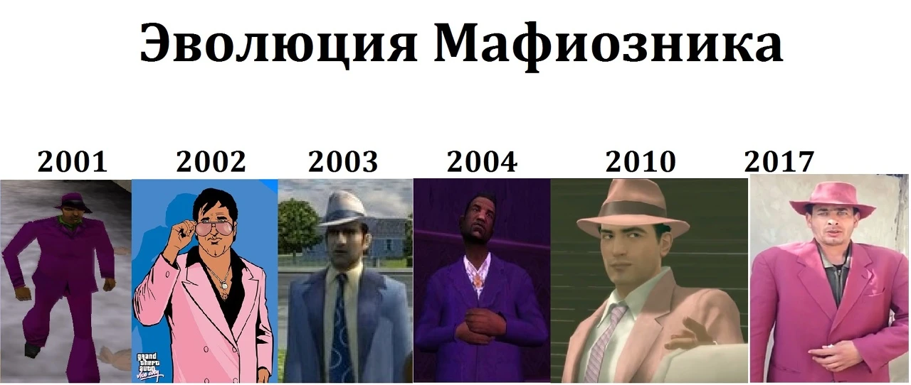 Эволюция Мафиозника