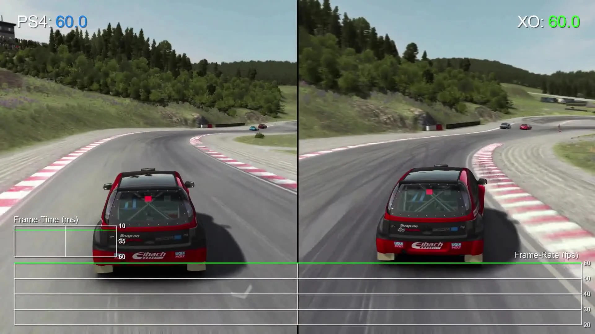 Dirt Rally PS4 vs Xbox One Gameplay Frame-Rate Test (DigitalFoundry)