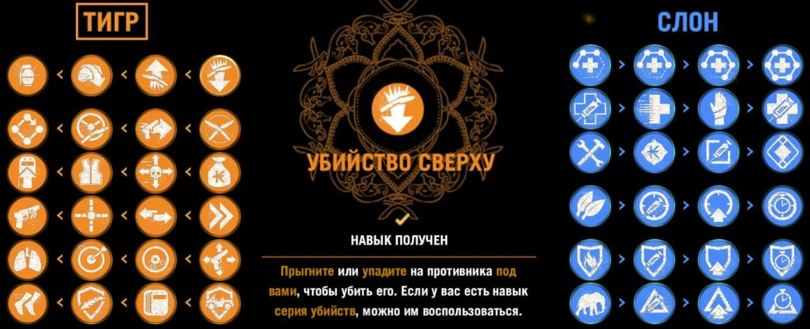 Far Cry 4 - Механика - Навыки