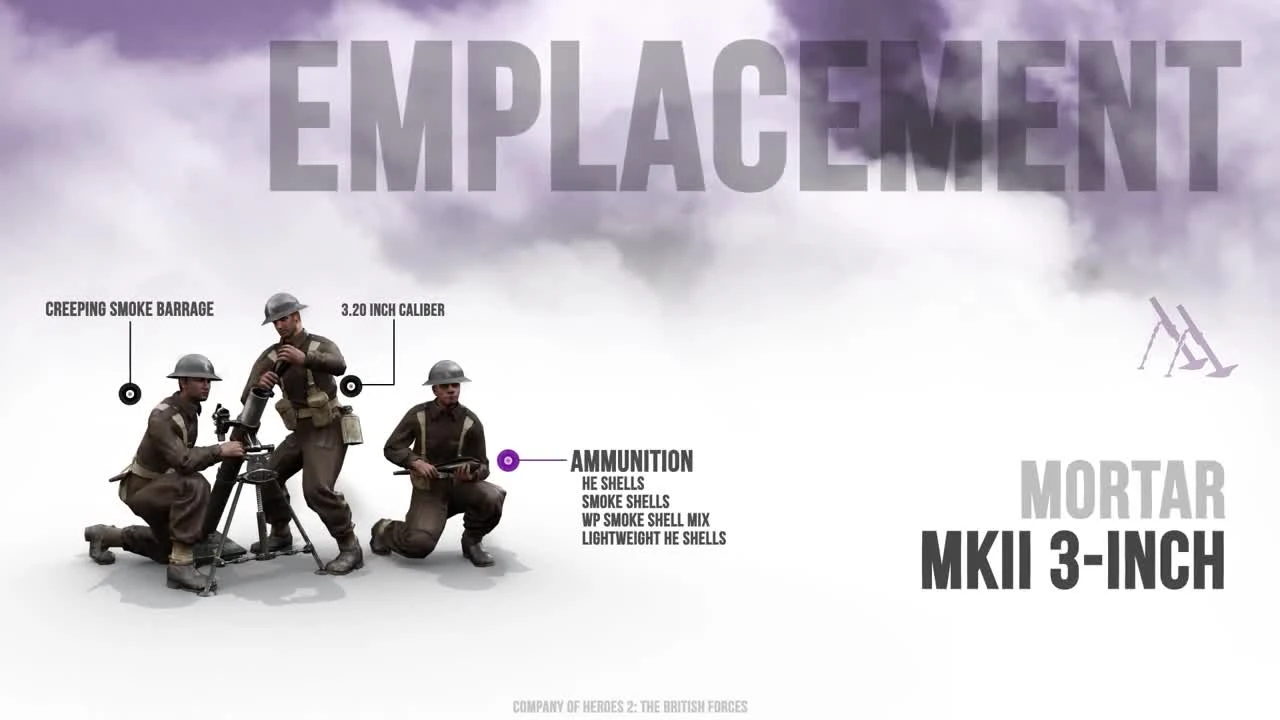 COH2: The British Forces - Огневые точки