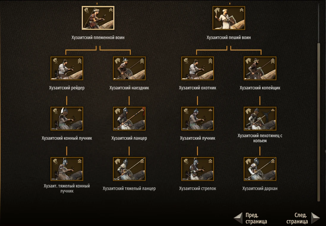 Mount & Blade 2: Bannerlord "У Хузаитов все войска конница"