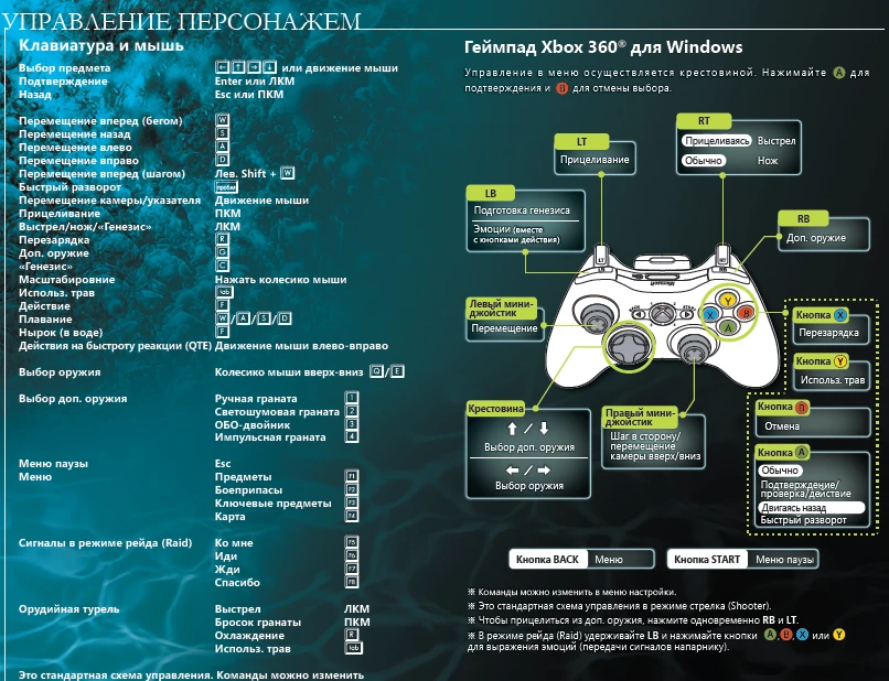 Resident Evil: Revelations "Руководство (manual) (рус)"
