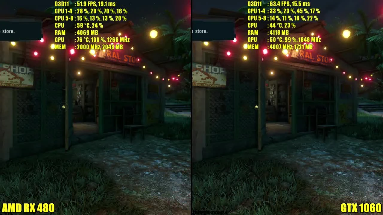 Far Cry 3 Pc GTX 1060 Vs AMD RX 480 - Частота кадров. Сравнение