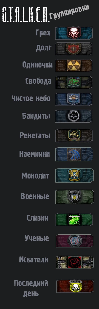 S.T.A.L.K.E.R.: Shadow of Chernobyl - Прохождение - Все вырезанные и не вырезанные группировки