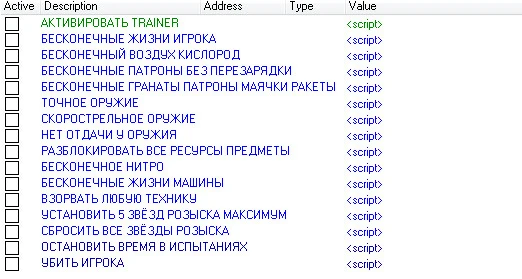 Just Cause 3 Таблица для Cheat Engine [1.04] [RUS]