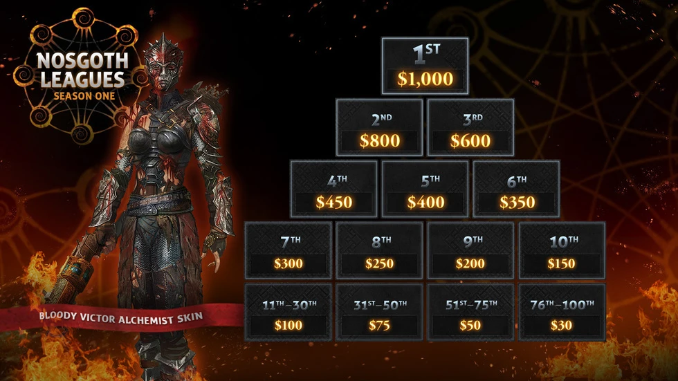 Первый сезон лиги Nosgoth