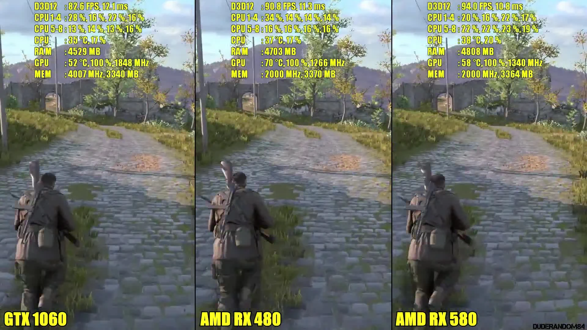 Sniper Elite 4 DX12 AMD RX 580 Vs GTX 1060 Vs AMD RX 480 1080p Сравнение