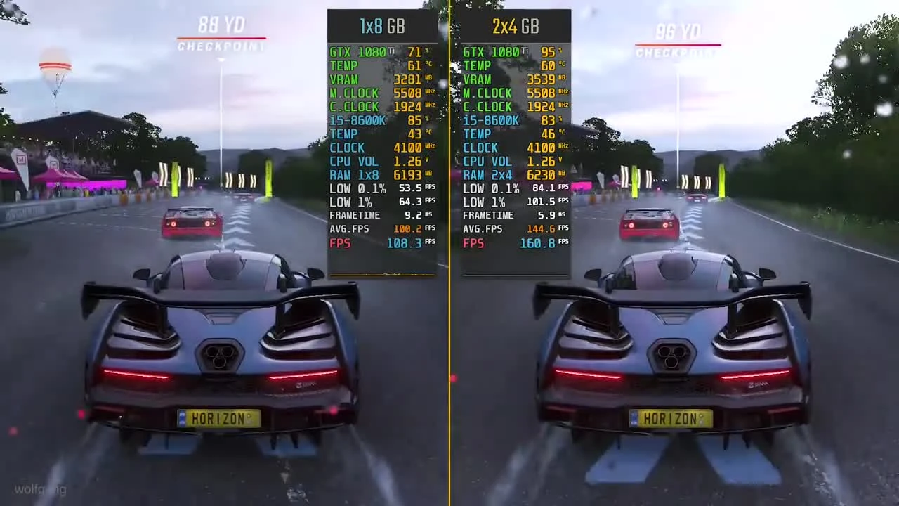 Forza Horizon 4 8GB RAM Single Channel vs. Dual Channel 1x8 vs. 2x4 - сравнение производительности