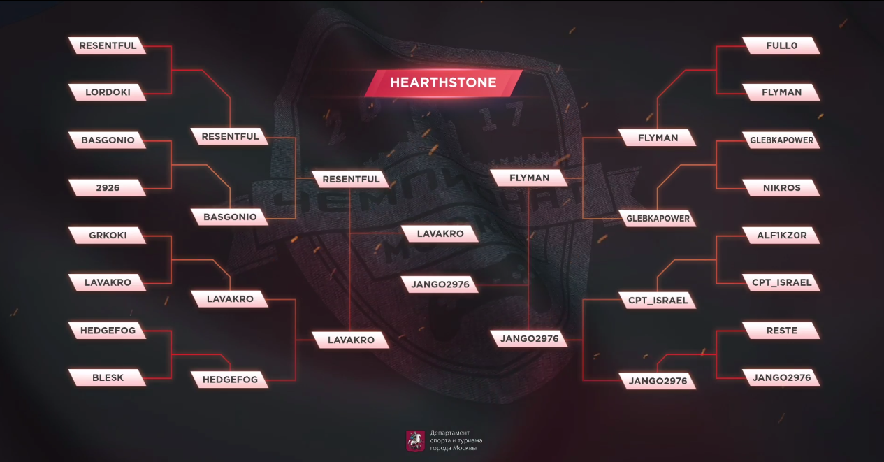 Определился победитель первого московского чемпионата по Hearthstone