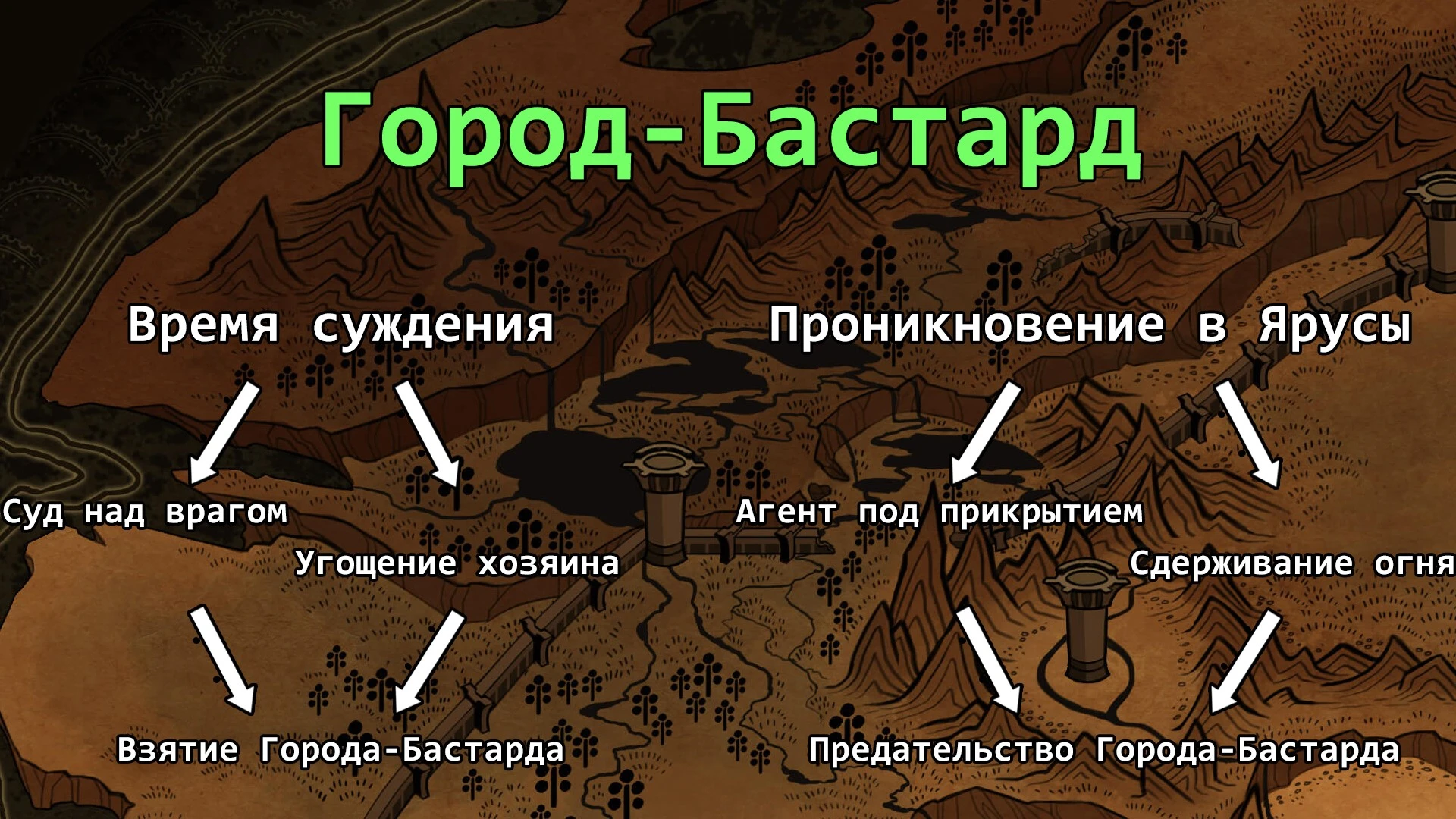 Прохождение Tyranny