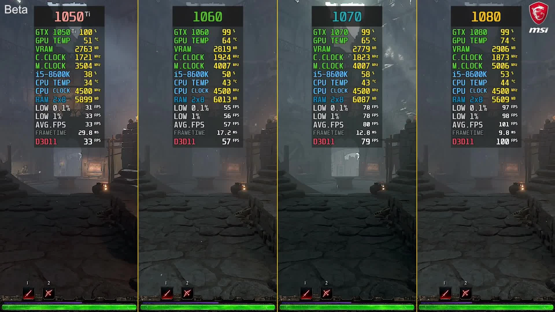 Warhammer Vermintide 2 GTX 1050 Ti vs. GTX 1060 vs. GTX 1070 vs. GTX 1080 (Beta)