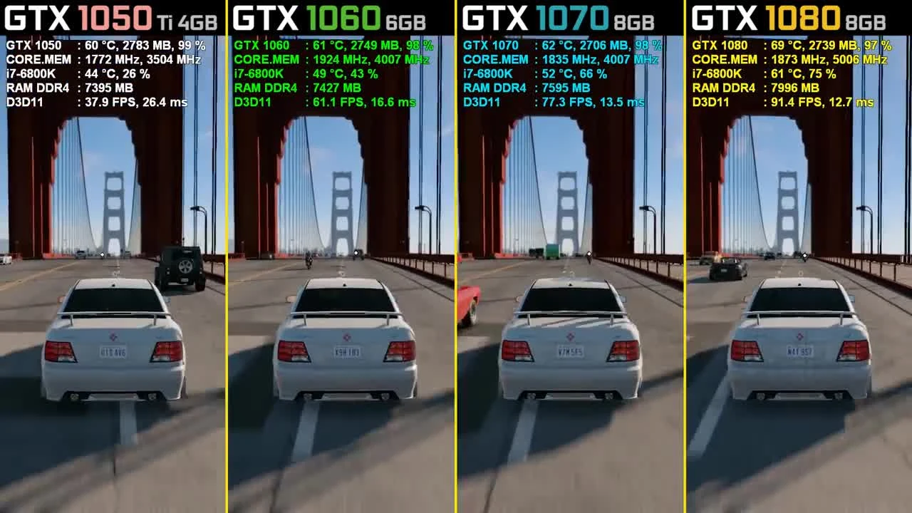 Watch Dogs 2 - GTX 1050 Ti vs. GTX 1060 vs. GTX 1070 vs. GTX 1080