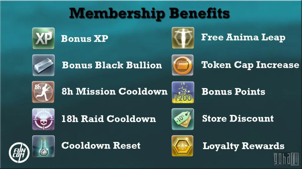 Сегодня станет доступна новая система наград для подписчиков