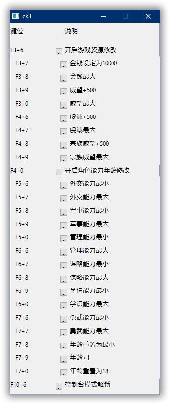 Crusader Kings 3: Трейнер/Trainer (+22) [1.3.0] {peizhaochen}