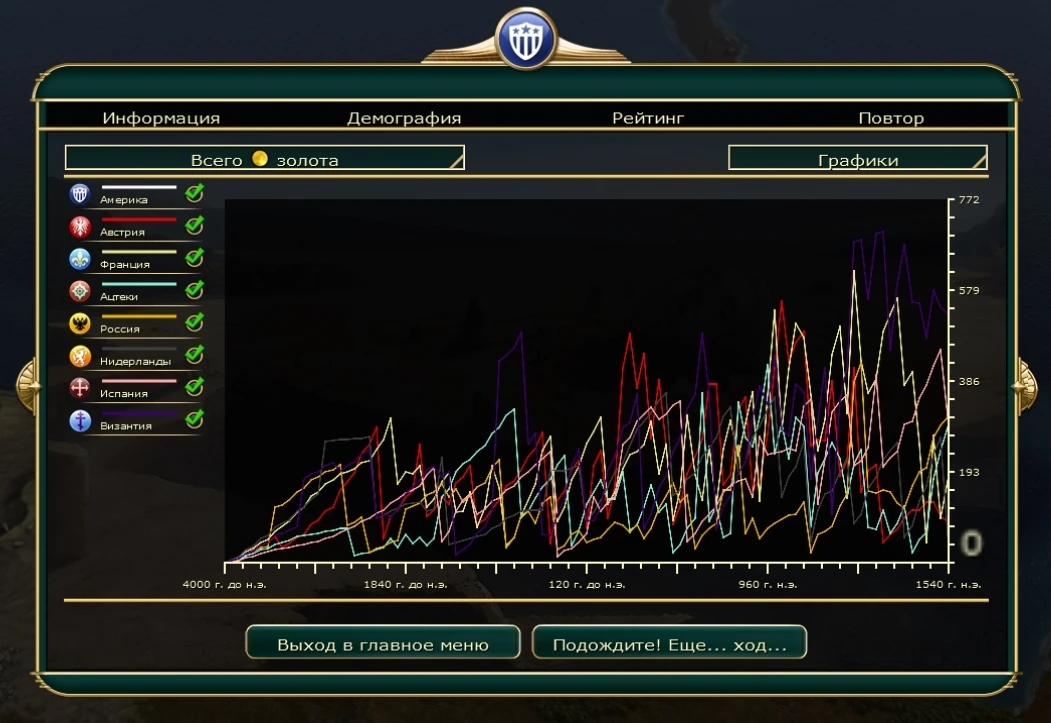Sid Meier's Civilization 5 "Новая экономика ИИ (V3) + совместимость с модами на ИИ"