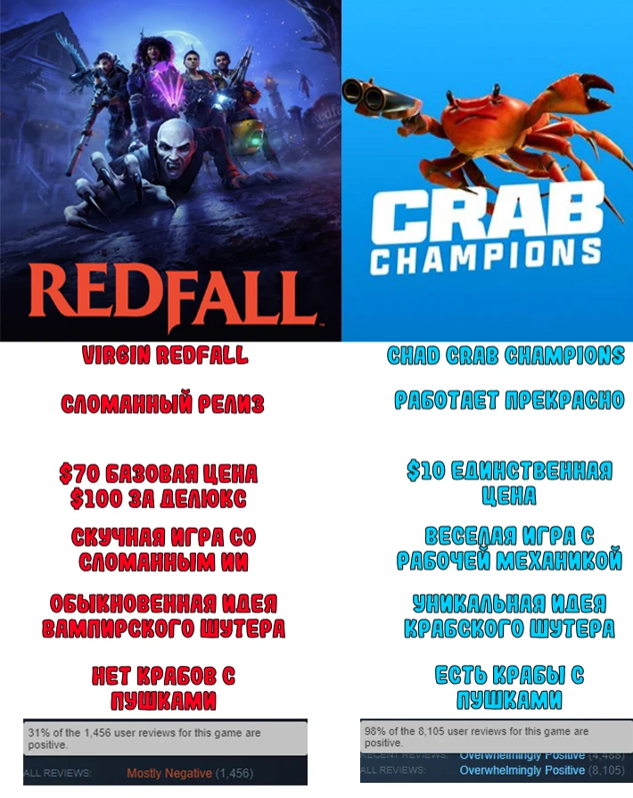 Redfall против Crab Champions