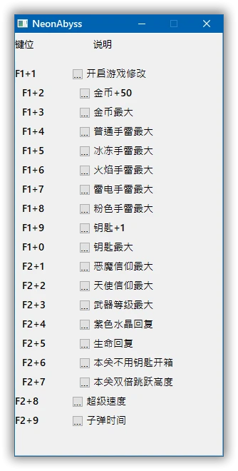 Neon Abyss: Трейнер/Trainer (+18) [1.4.0.1RC10] {peizhaochen}