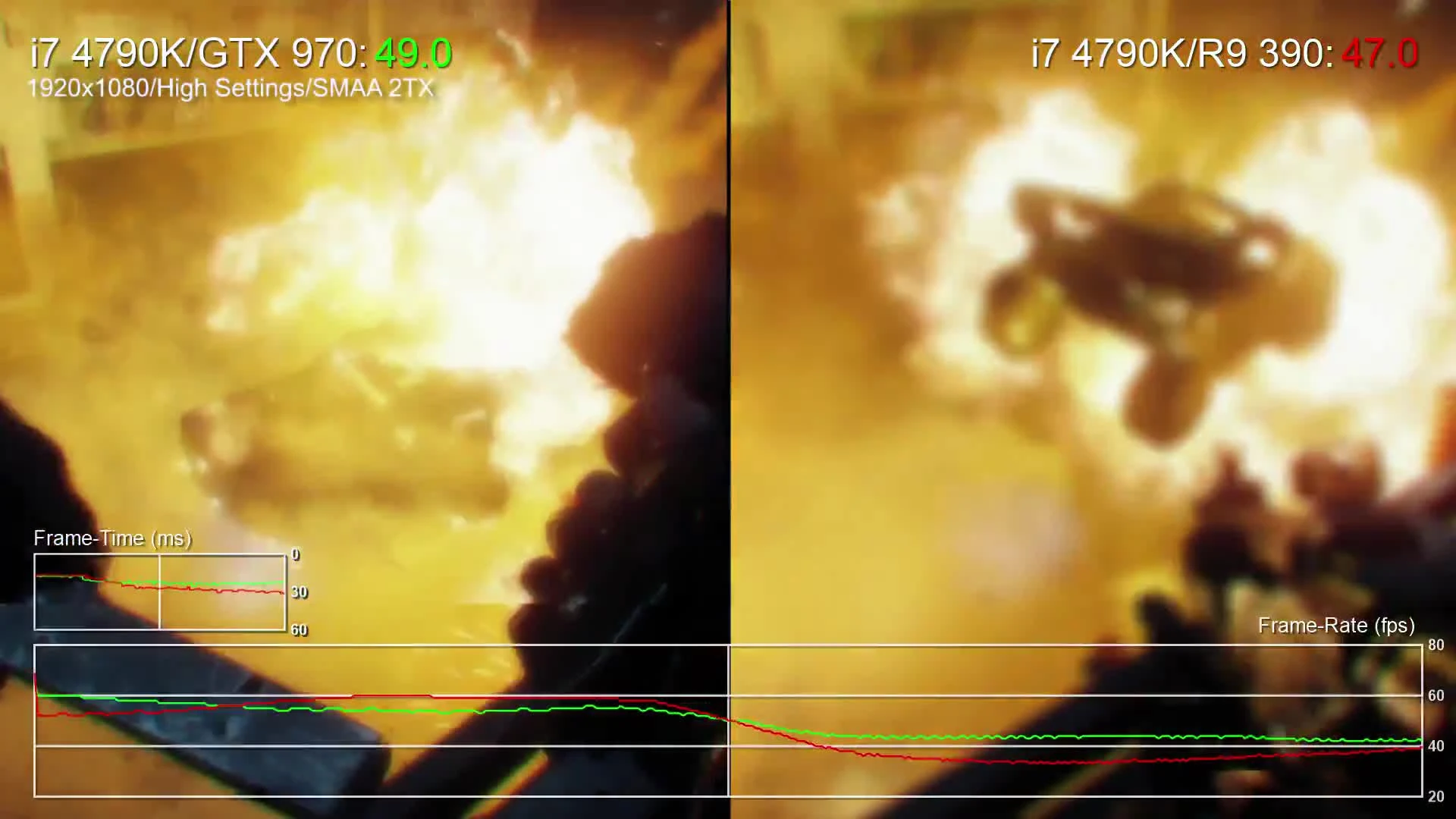 Homefront: The Revolution - Сравнение производительности на GTX 970 и R9 390