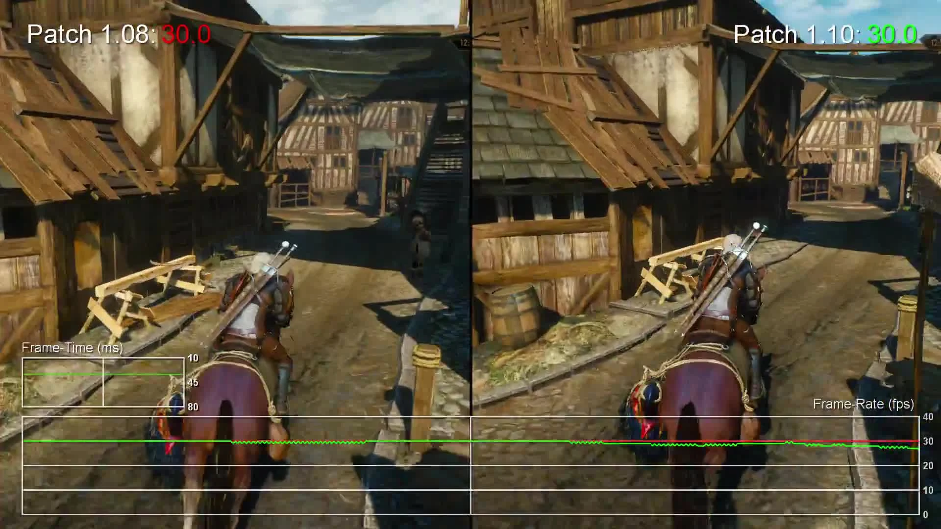 The Witcher 3 Patch 1.10 On Xbox One Sees A Hit To Frame-Rate (DigitalFoundry)