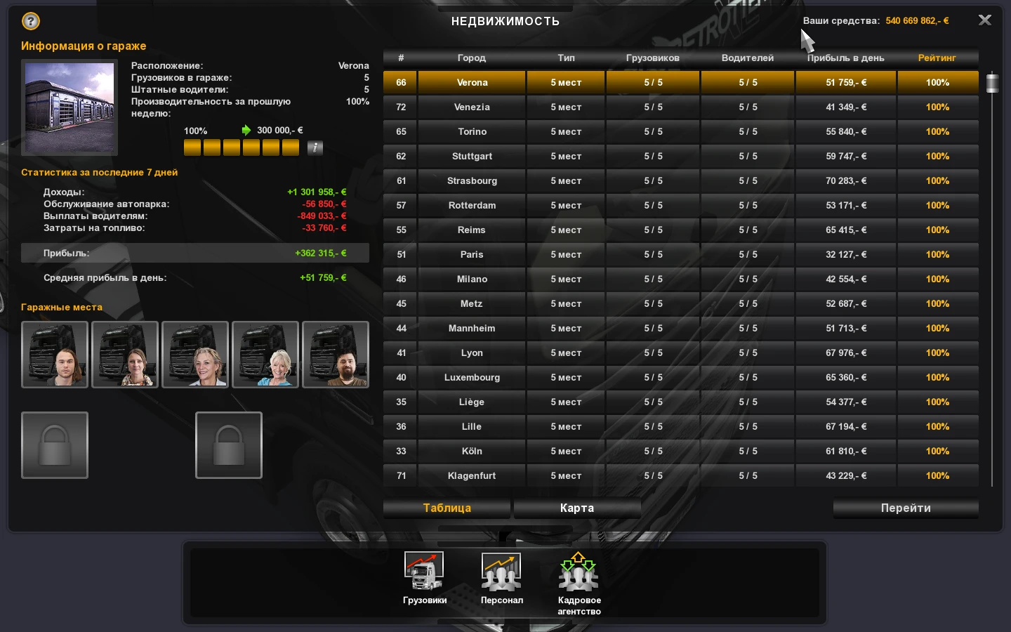 Euro Truck Simulator 2: Сохранение/SaveGame (100% карта, все гаражи, $540 миллионов)